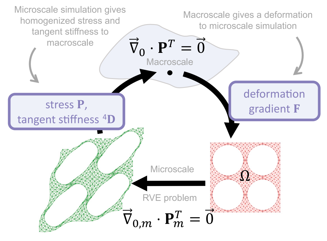 Metamaterial sample